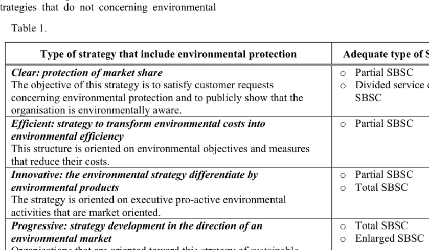 Table 1. Type of strategy that include environmental protection 