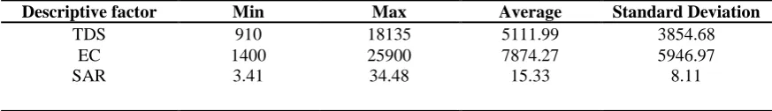 Table 2. Appropriate interpolation method in each of statistical periods to interpolate groundwater quality parameters 