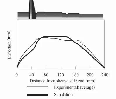 Fig.7.  