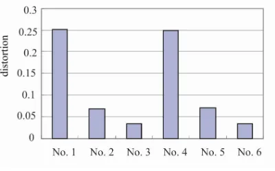 Fig. 10. Simulation result 