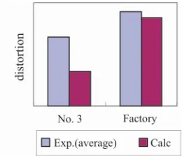 Fig. 12. Manufacturing result 