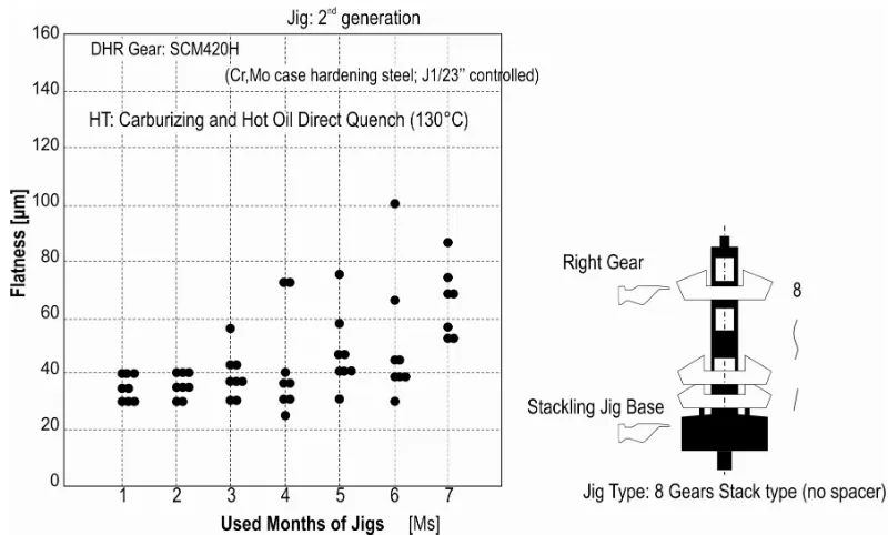 Fig. 2. Direct dump quenching of mounted 8 Ring Gears [16]  