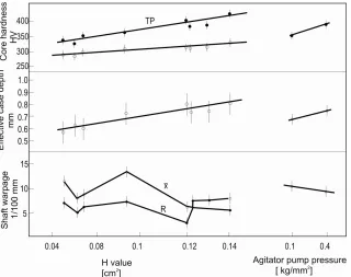Fig. 3. Comparisons of Cooling curves(a) and heat transfer coefficient of several oils (b) [7] 