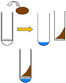 Fig. 1. Schematic representation of double tube method for collecting soil water as adopted from Kobayashi et al., 1994 