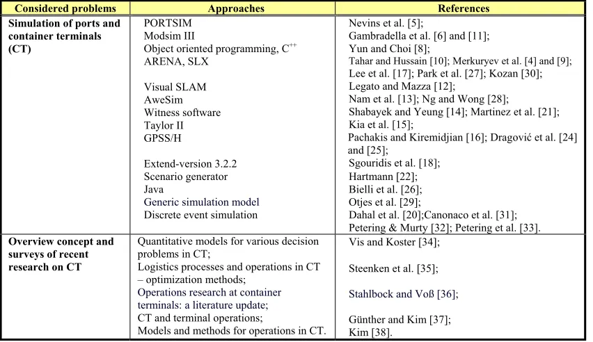 Table 1. Literature overview