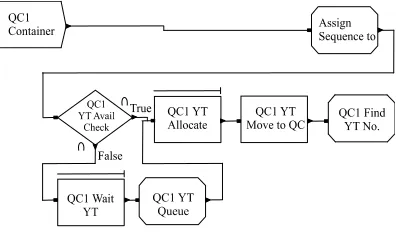 Fig. 4. Service time distribution of ships (1+GAMM (2.58, 5.48) hrs)