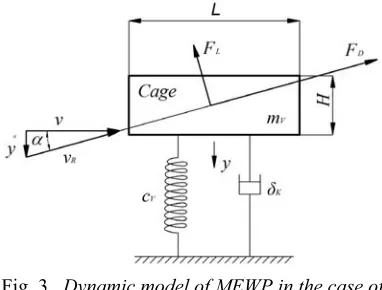 Fig. 1.  Mobile elevating work platform