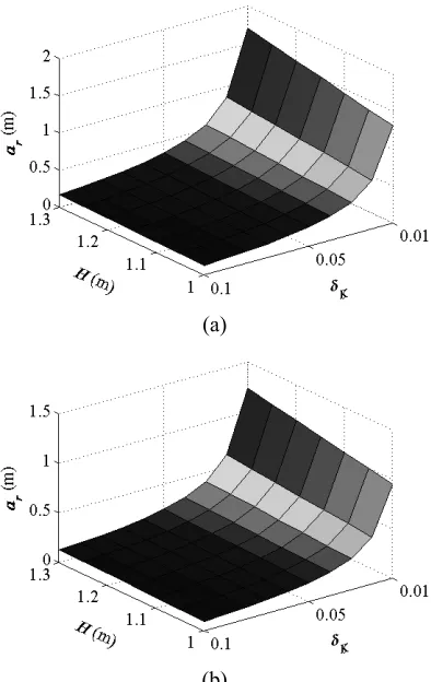 Table 1. Dynamic parameters of the MEWPL  �cm