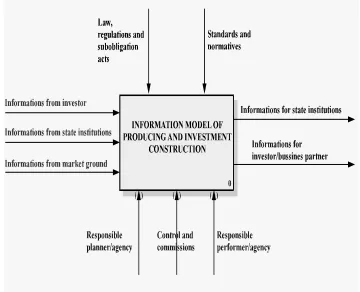 Fig. 4 shows functional model context diagram of Information model production-