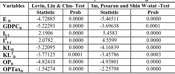 Table 1: Variables Stationarity Tests in the EU Region  
