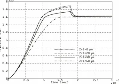 Fig. 8. Speed of  pressure change  in the      