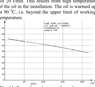 Fig. 12. Dependence between the outlet pressure 
