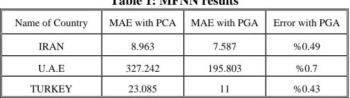 Table 1: MFNN results 