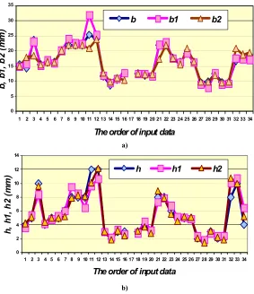 Fig. 5. Comparative results: a) for width of flash land, b) for height of flash land 