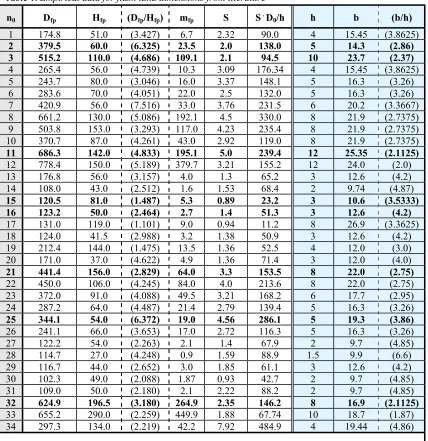 Table 1. Empirical data for flash land dimensions from literature  