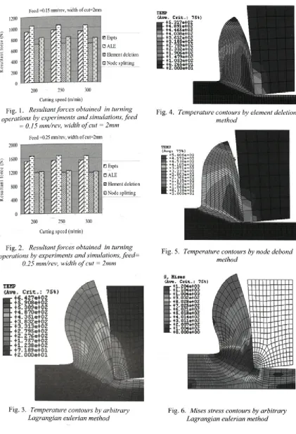 Fig. 1 • Resultant forces obtained in turning 