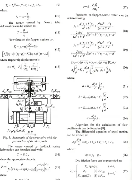 Fig. 3. Schematic o f the servovalve with the 