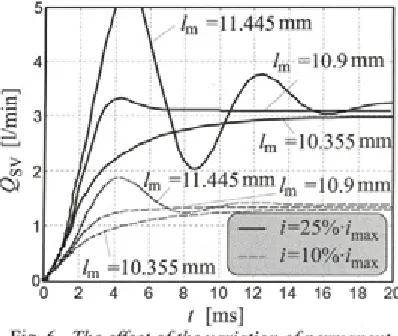 Fig. 6. The effect o f the variation ofpermanent 