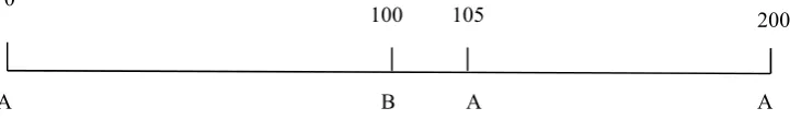 figure 1: Mckeown model(1984) 