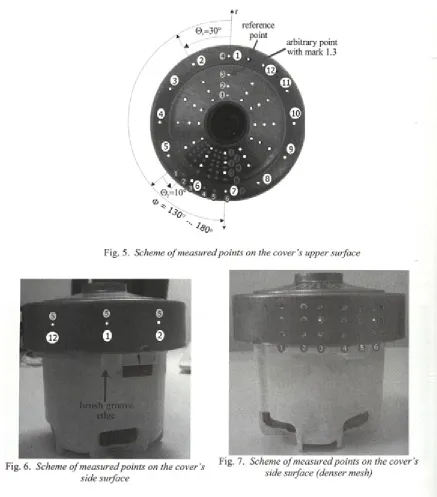 Fig. 5. Scheme o f measured points on the cover ’s upper surface