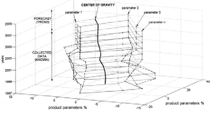 Fig. 4. Outline scheme o f the model