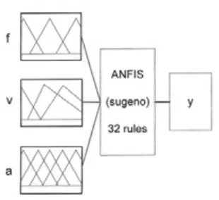 Fig. 2. Fuzzy rule architecture o f the triangular membership function