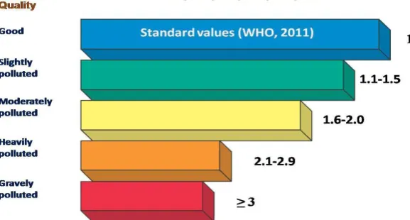 Table 5. Example of fitting water quality data into the IMQWI 