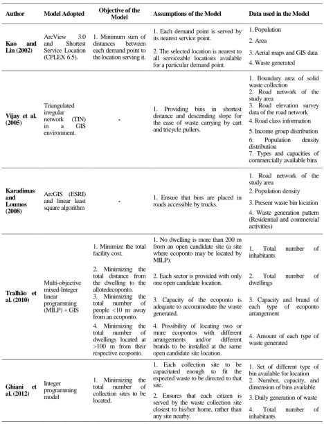 Table 1. Studies conducted on the collection-bin location-allocation issue 