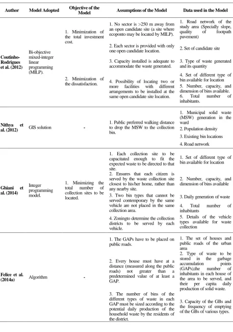 Table 1(Continue)  .Studies conducted on the collection-bin location-allocation issue 