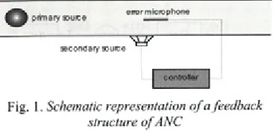 Fig. 1. Schematic representation o f a feedback 