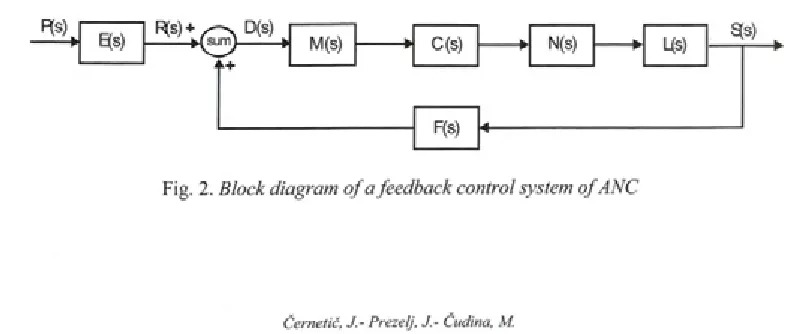 Fig. 2. Block diagram o f  a feedback control system o f ANC