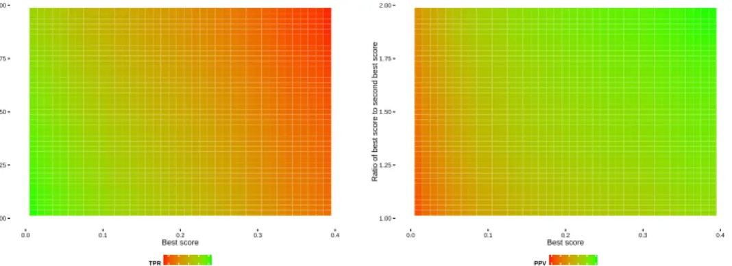 Figure 3: Match Algorithm Quality and Hyper-Parameter Values