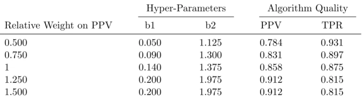 Table 4: Table Summary