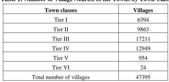 Table 1: Number of Village Nearest to the Towns by Town Class  