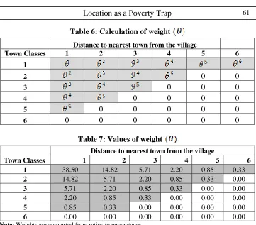 Table 6: Calculation of weight 