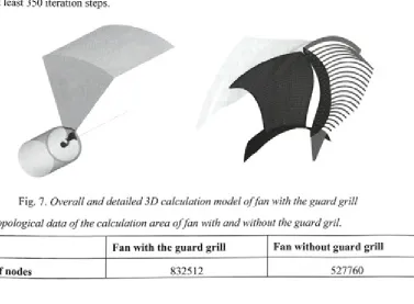 Fig. 7. Overall and detailed 3D calculation model o f fan with the guard grill 