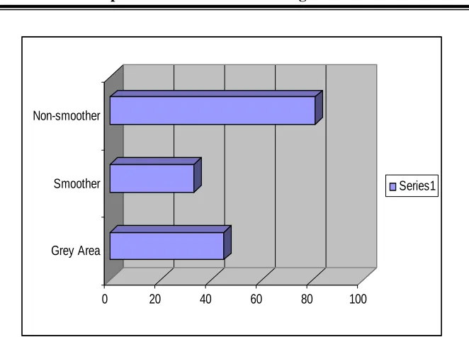 Figure 1: Smoothing Status Classification 