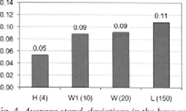 Fig. 4. Average stand, deviations in the base set