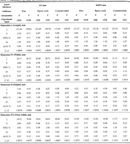 Table 1. Summary of base set measurements for L, W, H and W 1 dimensions