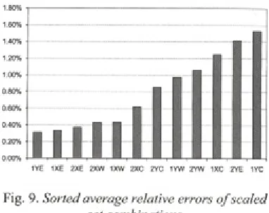 Fig. 8. Average relative standard deviations compared between sets