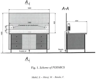 Fig. 1. Scheme o f PERM ICS
