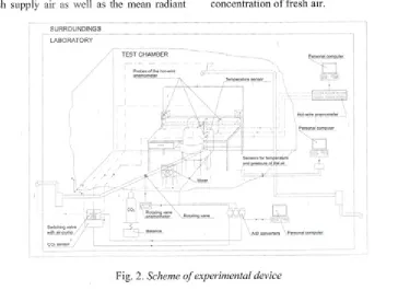 Fig. 2. Scheme o f experimental device