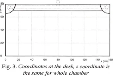 Fig. 3. Coordinates at the desk, z coordinate is 