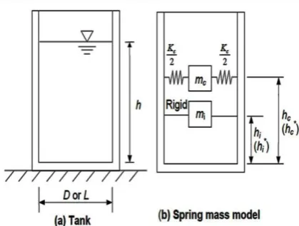 Fig. 3. Study area location and relevant equations for each part of the study area