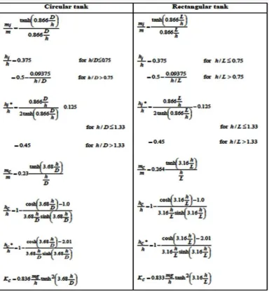 Fig. 5. Expressions for ground-supported parameters 