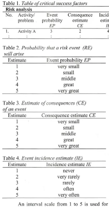 Table 1. Table of critical success factors