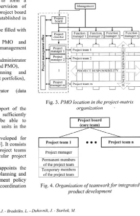 Fig. 3. PMO location in the project-matrix 