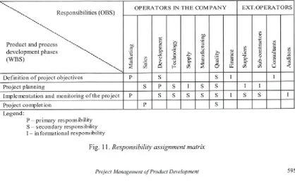 Fig. 10. OBS o f the project
