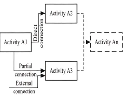 Fig. 12. Project network diagram