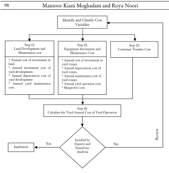 Figure (1) Cost function process   